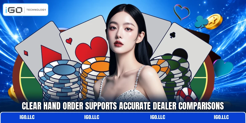 Clear hand order supports accurate dealer comparisons