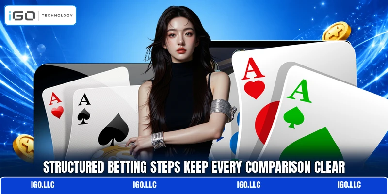 Structured betting steps keep every comparison clear